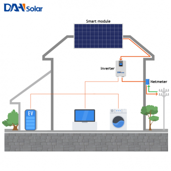 4kw نظام المنزل الشمسية على الشبكة 