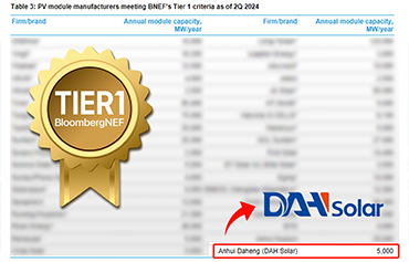 ظهرت DAH Solar في قائمة المستوى الأول لـ BloombergNEF للربع الثاني من عام 2024